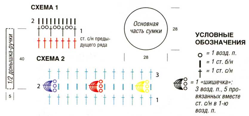 kruglaya-sumka-kryuchkom-shema